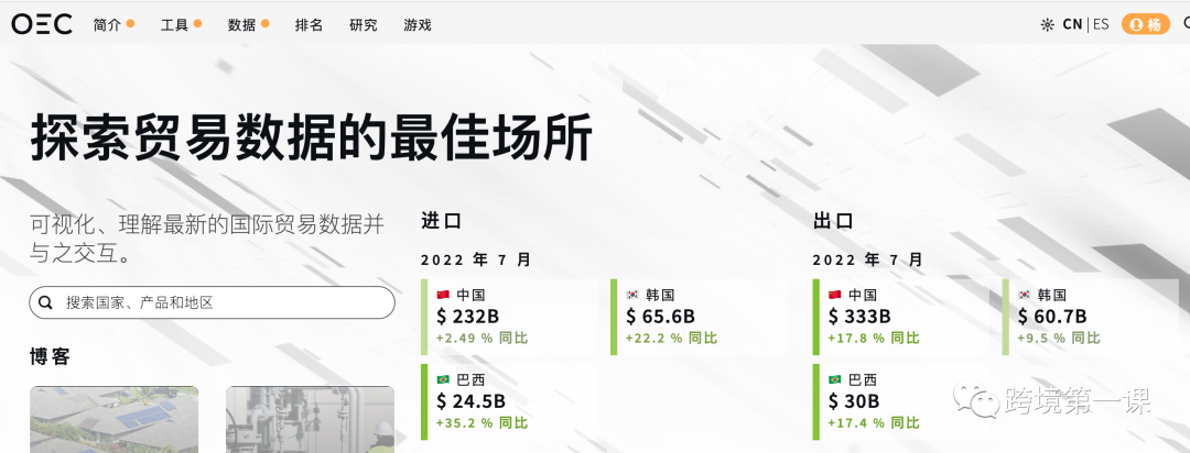 如何做外贸市场分析？