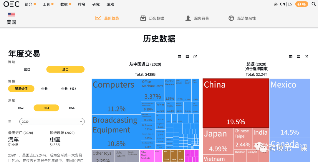 如何做外贸市场分析？