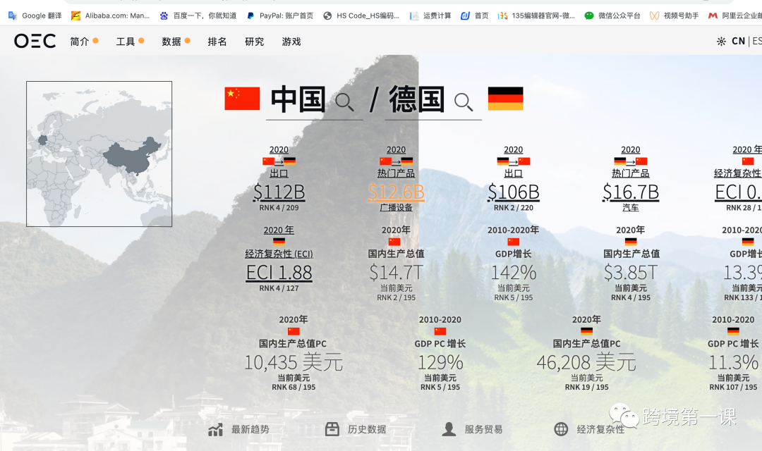 如何做外贸市场分析？