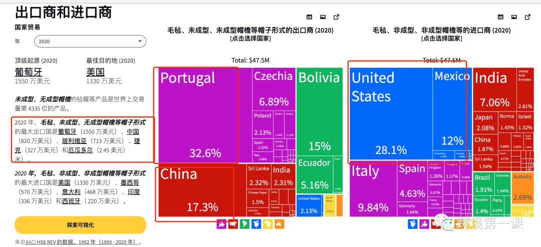 如何做外贸市场分析？