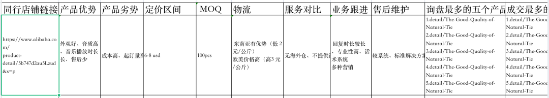 新手卖家如何做好阿里国际站？